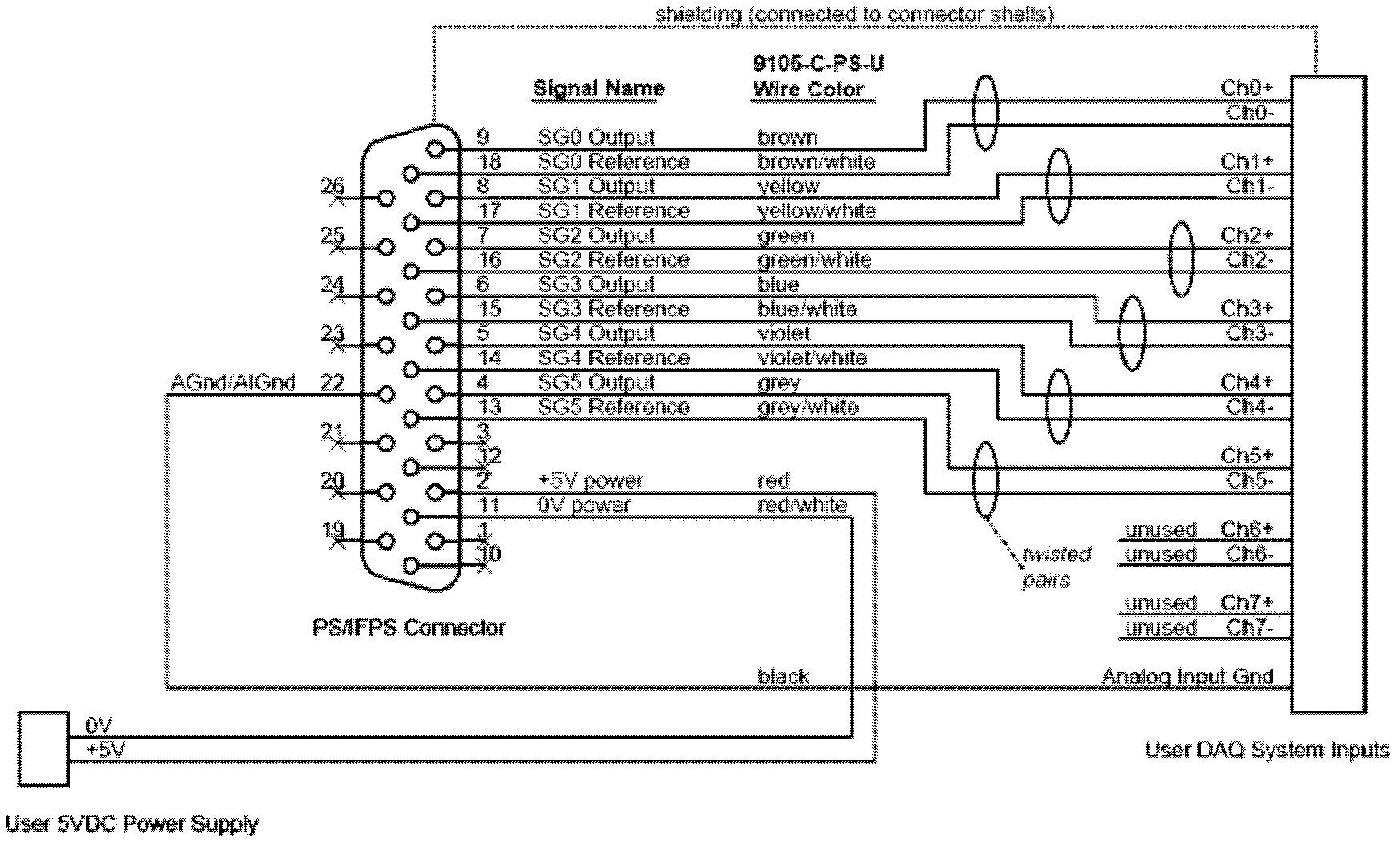 High-speed synchronous acquisition system for images and power data