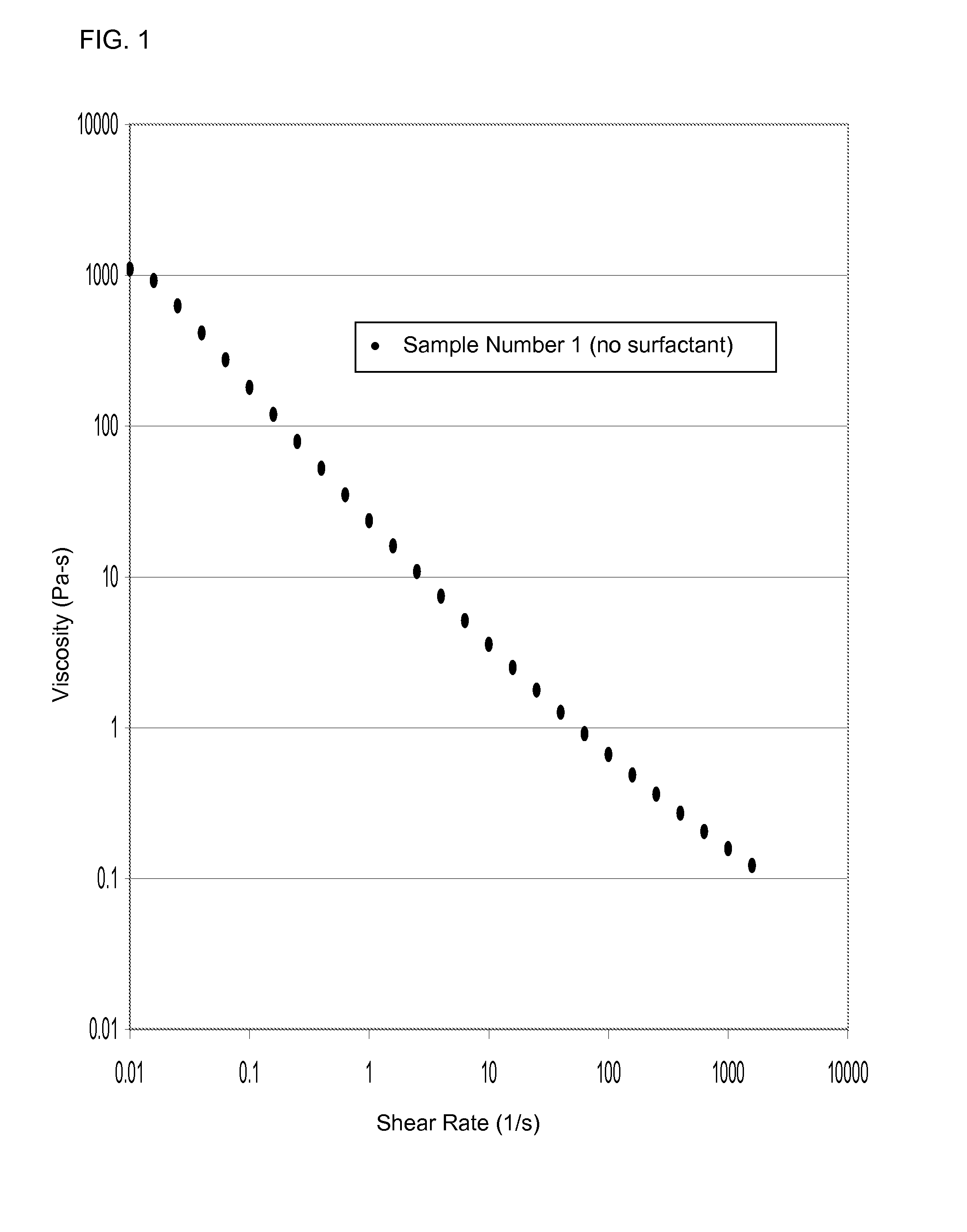 Anti-settling and thickening compositions and methods for using same