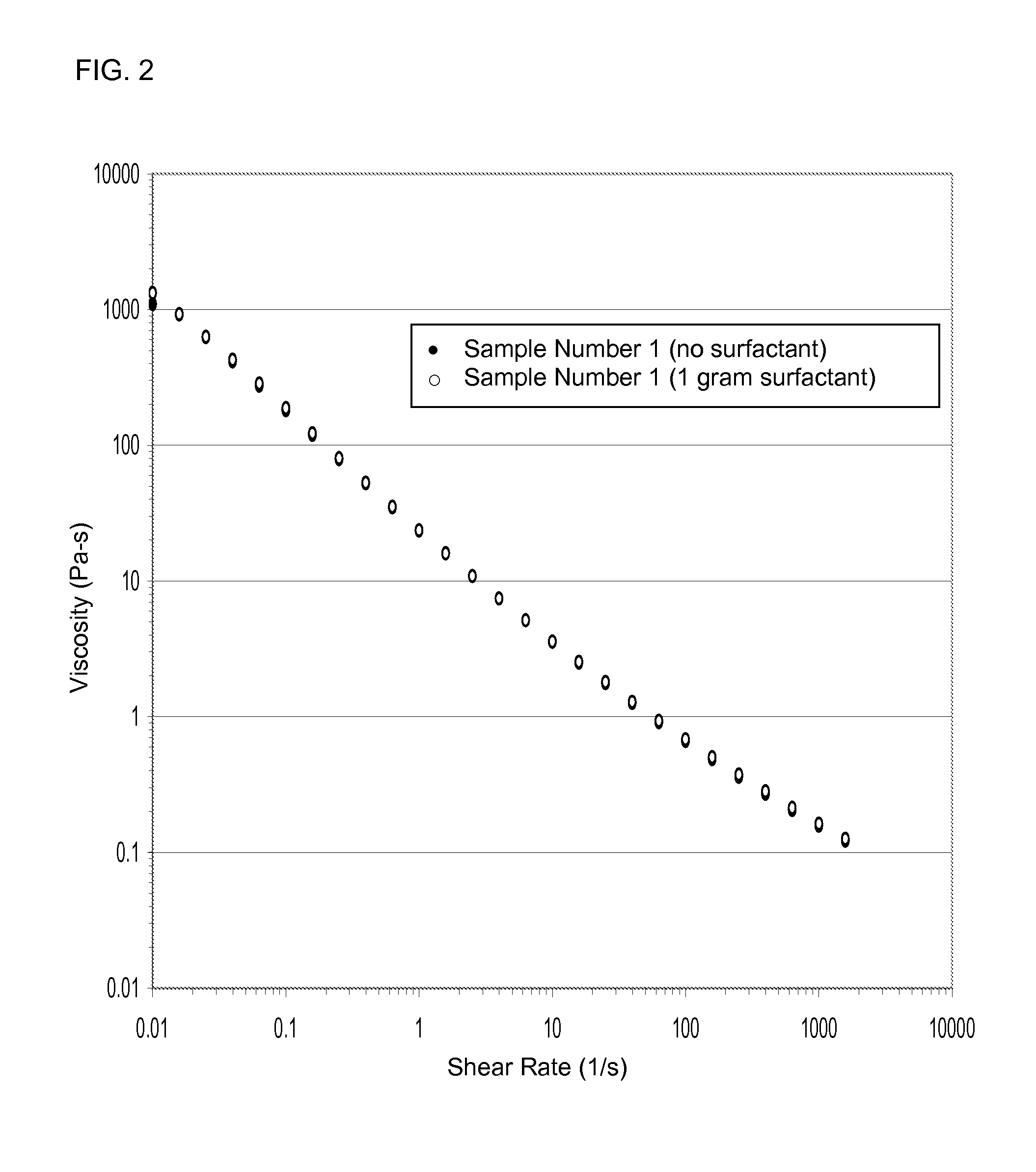 Anti-settling and thickening compositions and methods for using same