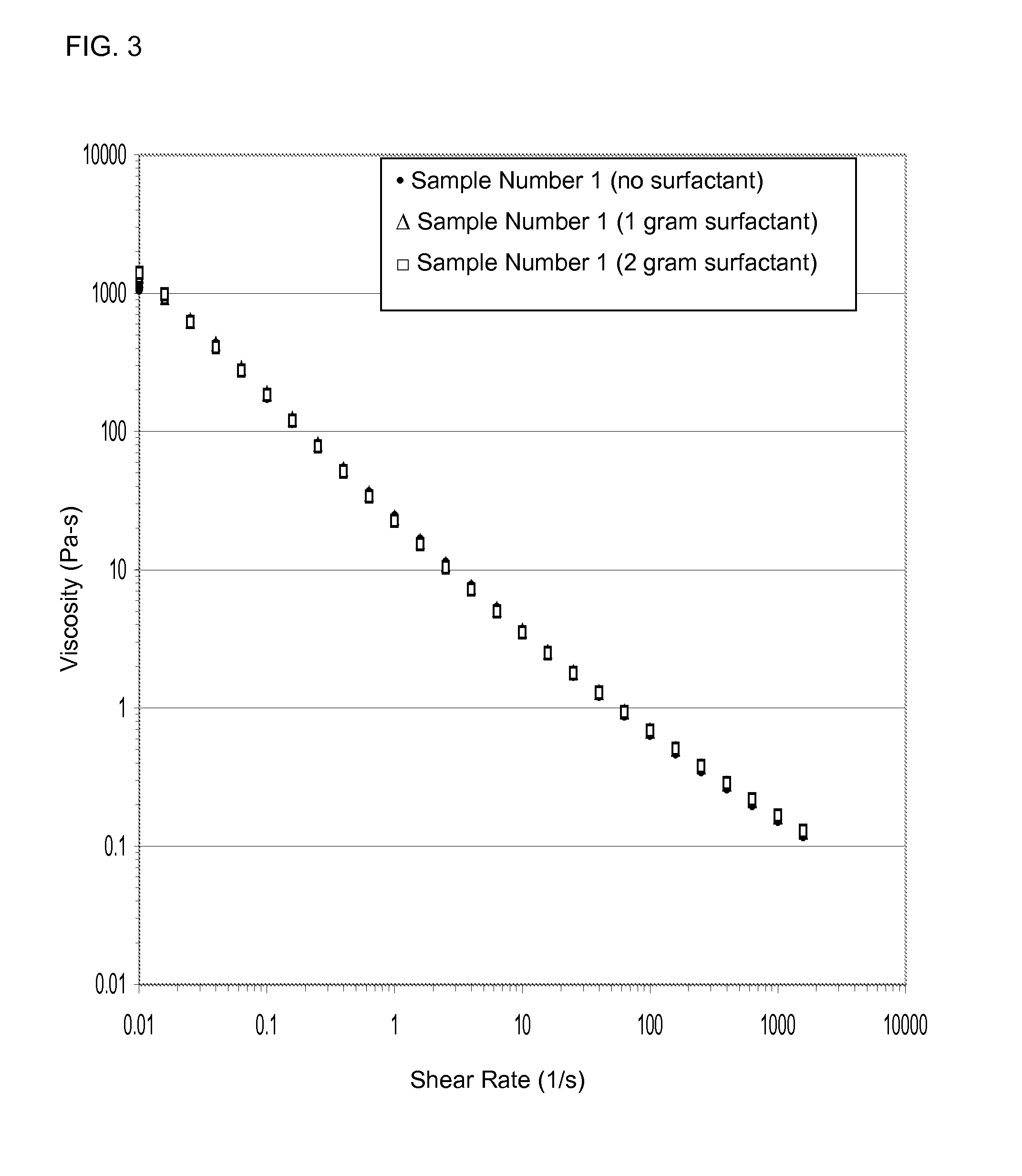 Anti-settling and thickening compositions and methods for using same