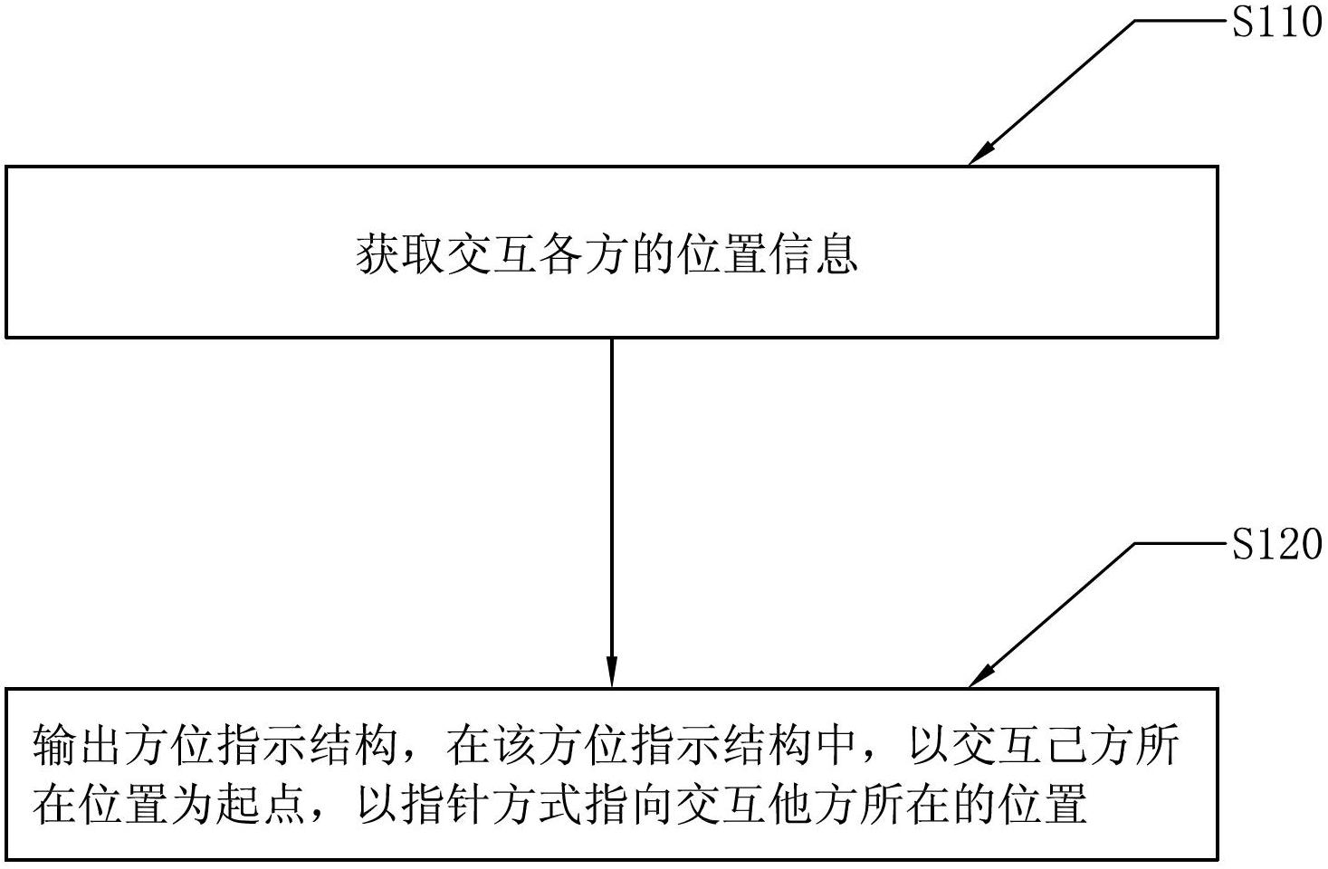 Method, client and system for indicating direction of contact object in instant messaging