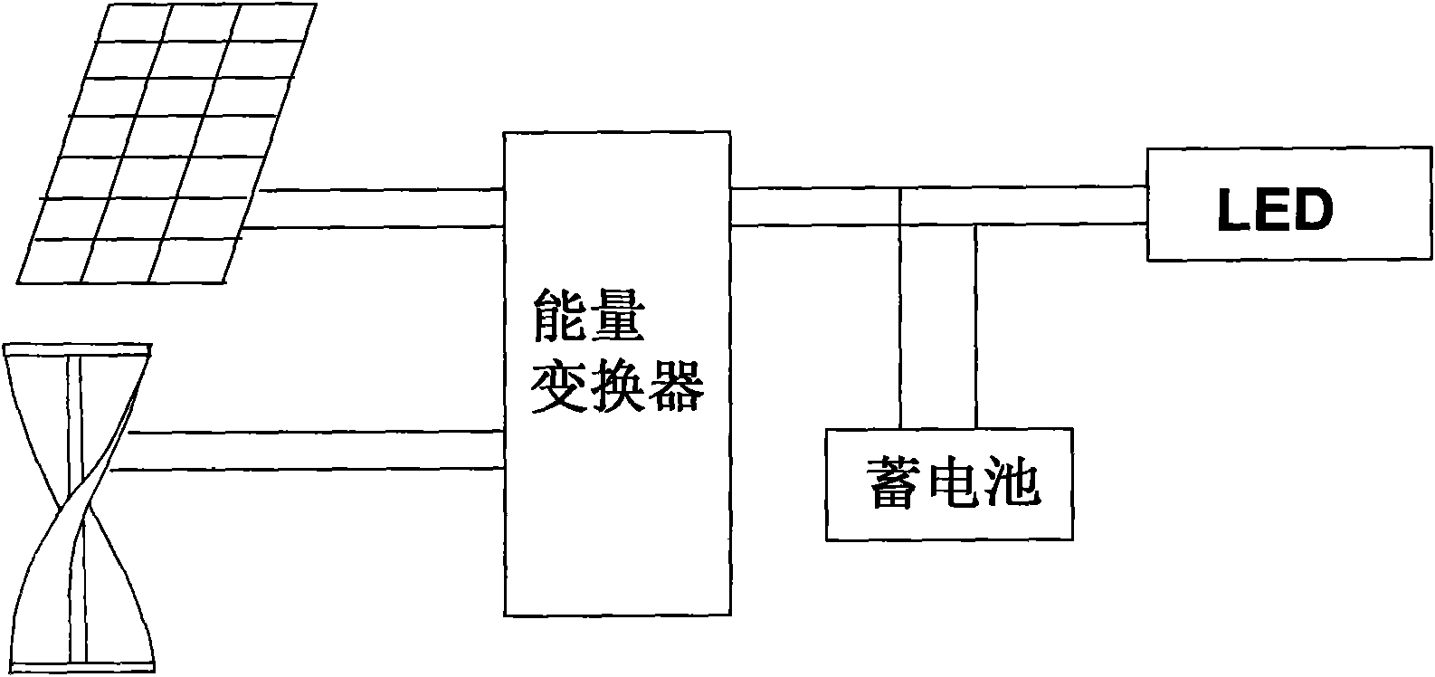 Light energy and wind energy complementary illumination device on vertical shaft