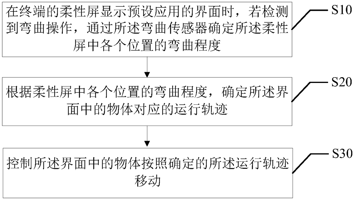 Terminal control method, terminal, and computer-readable storage medium