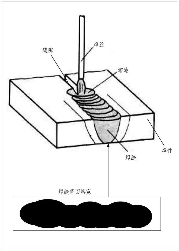 Fusion width control method, equipment, system, medium and product