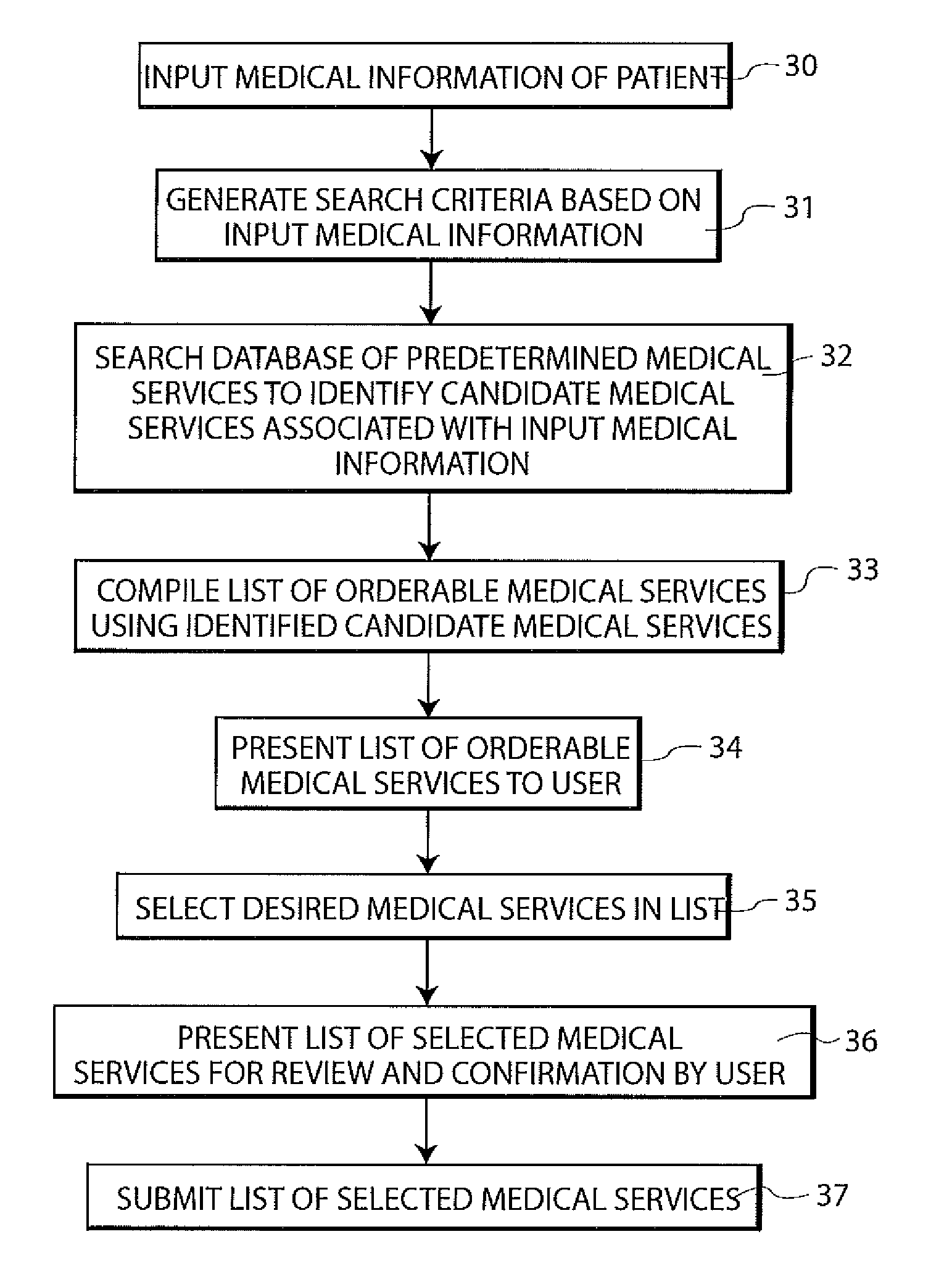 System and Method for Ordering Patient Specific Healthcare Services