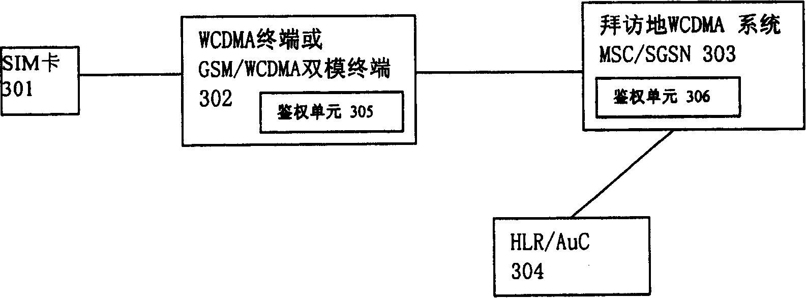 System and method for authenticating network for terminal when SIM card use UMTS terminal and UMTS system