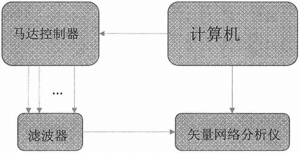 Automatic filter debugging device