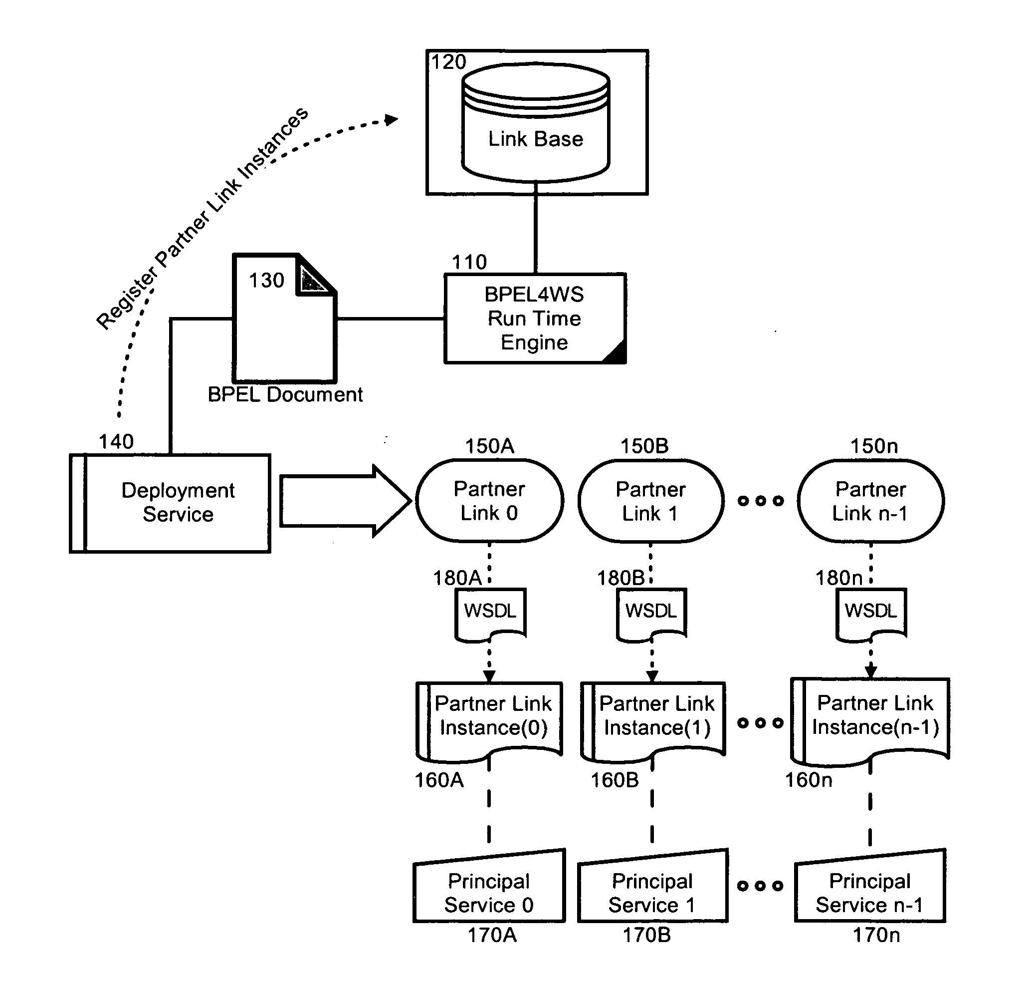 Dynamic binding of principal services in a cross-enterprise business process management system