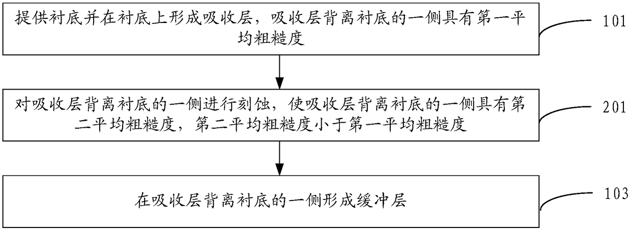 Solar cell sheet, and preparation method, preparation device, and solar cell thereof