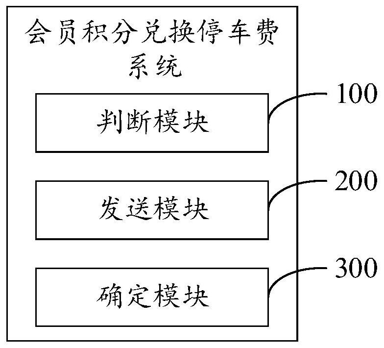 Member point parking fee exchange method and system