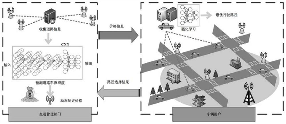 Network Connection Intelligent Traffic Path Planning Method Based On ...