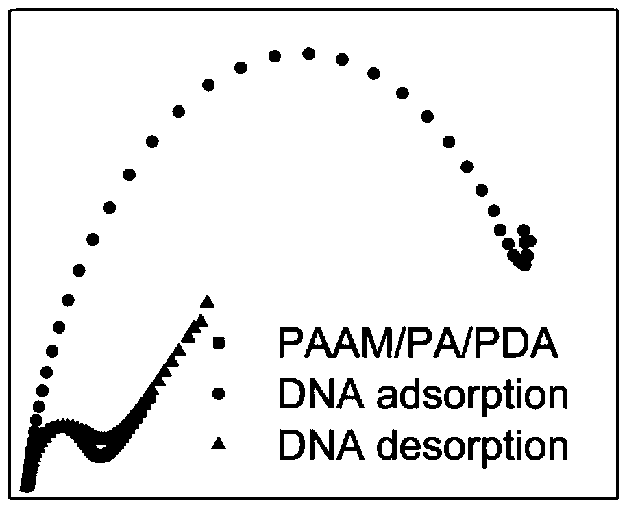 Method for extracting free DNA from human plasma