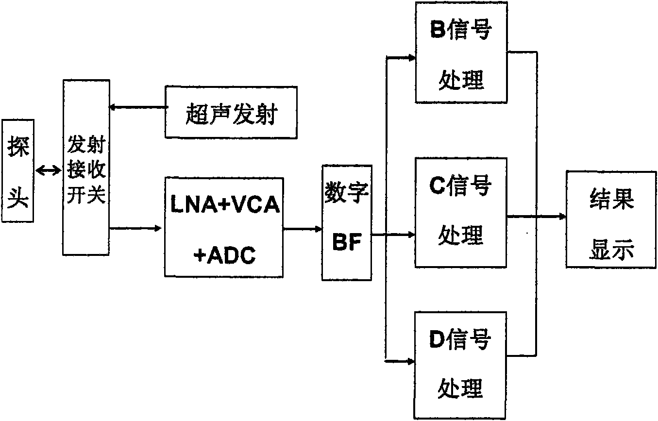 Doppler imaging method and Doppler imaging device for pulse waves