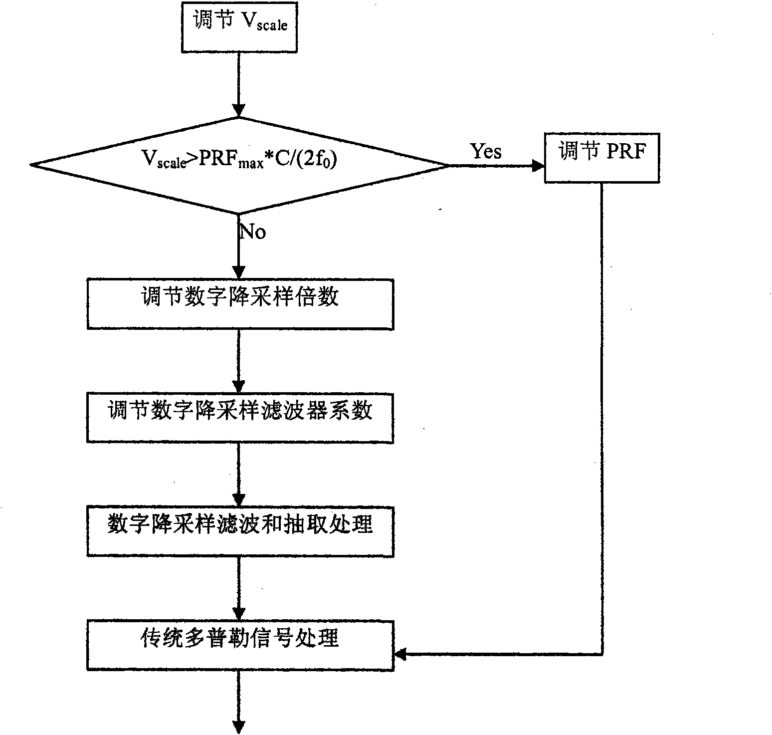 Doppler imaging method and Doppler imaging device for pulse waves