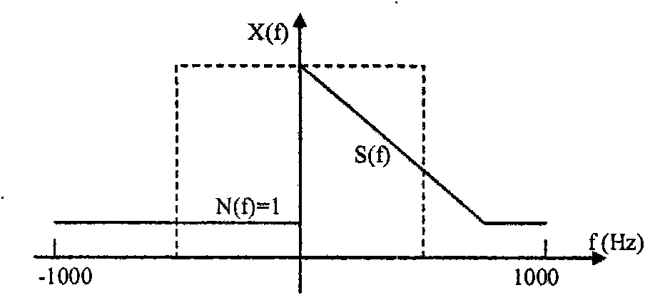 Doppler imaging method and Doppler imaging device for pulse waves