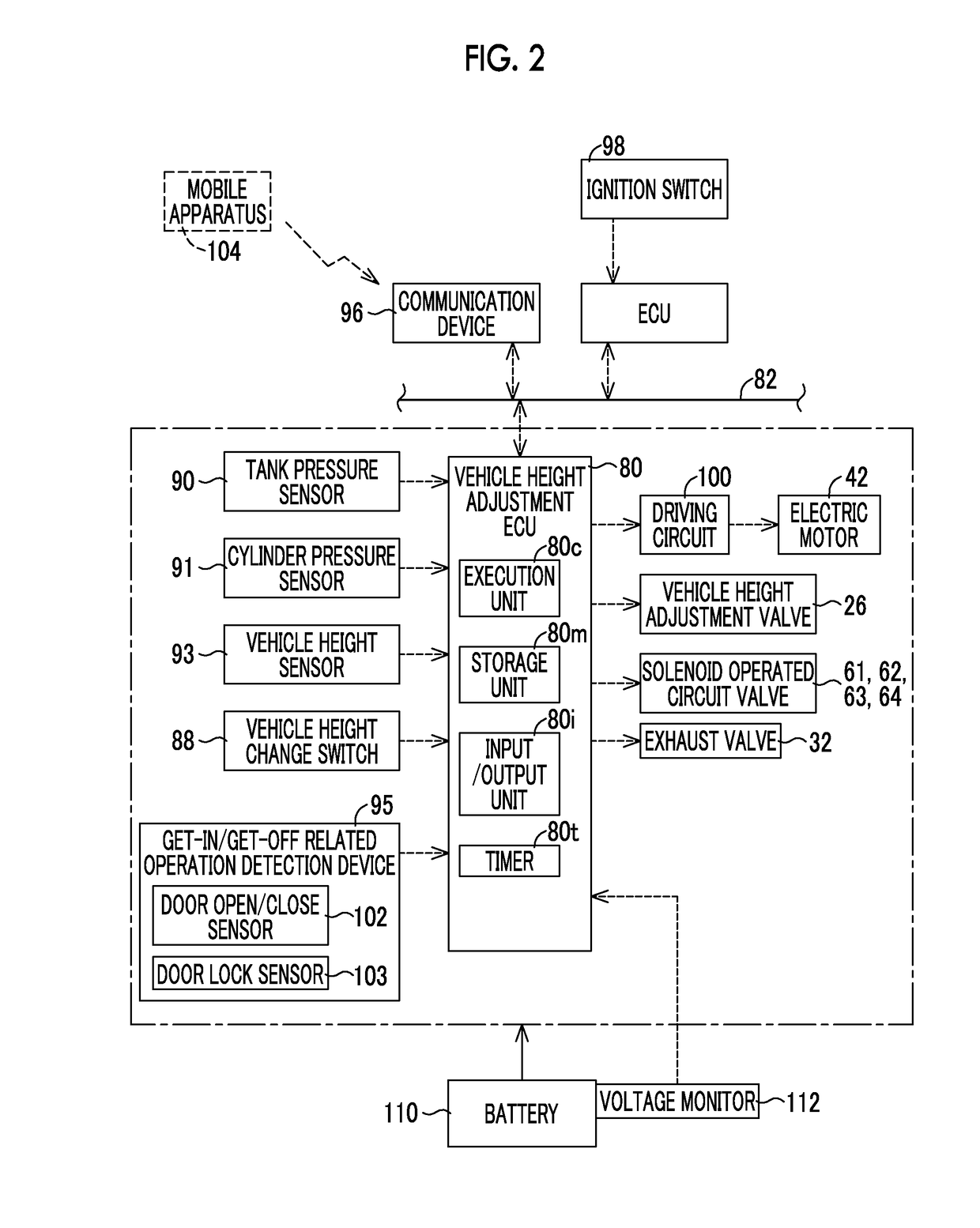 Vehicle height adjustment system