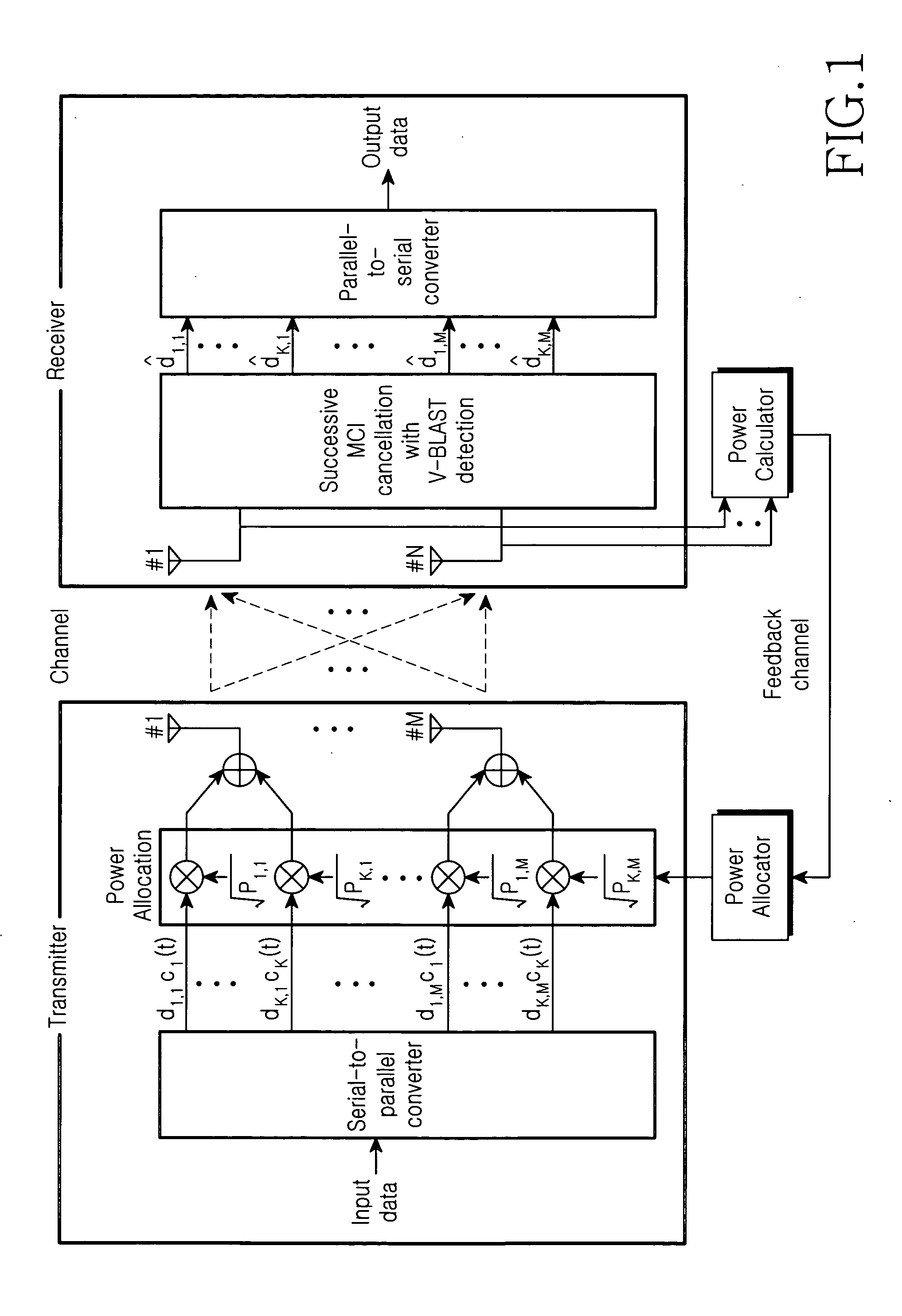 Wireless communication apparatus and method for multiple transmit and receive antenna system using multiple codes