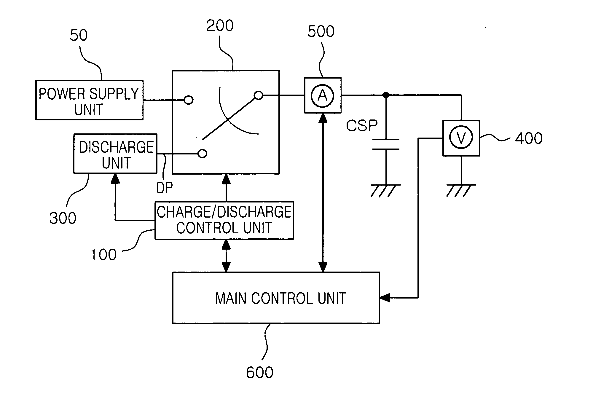Apparatus and method for evaluating capacitor