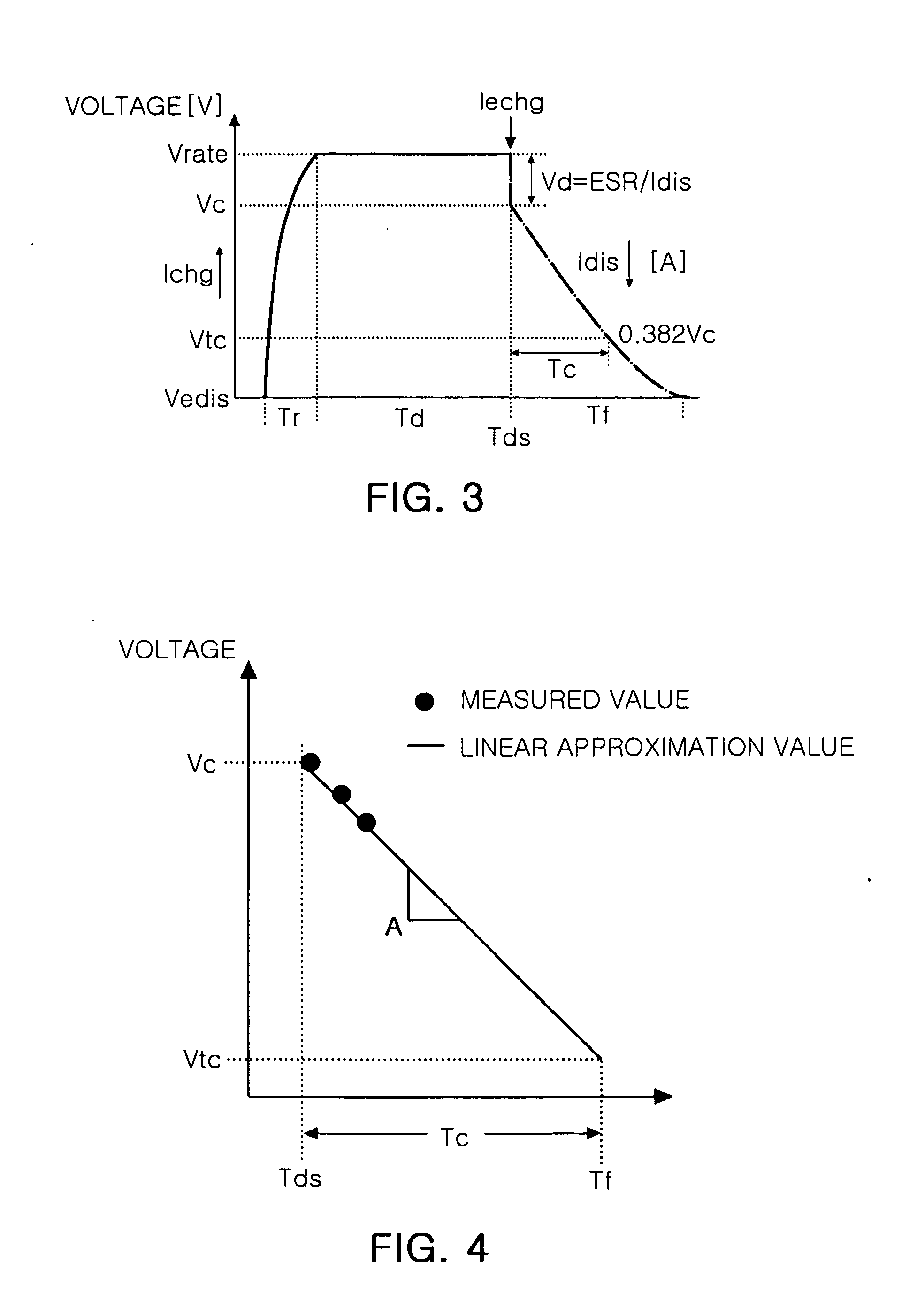 Apparatus and method for evaluating capacitor