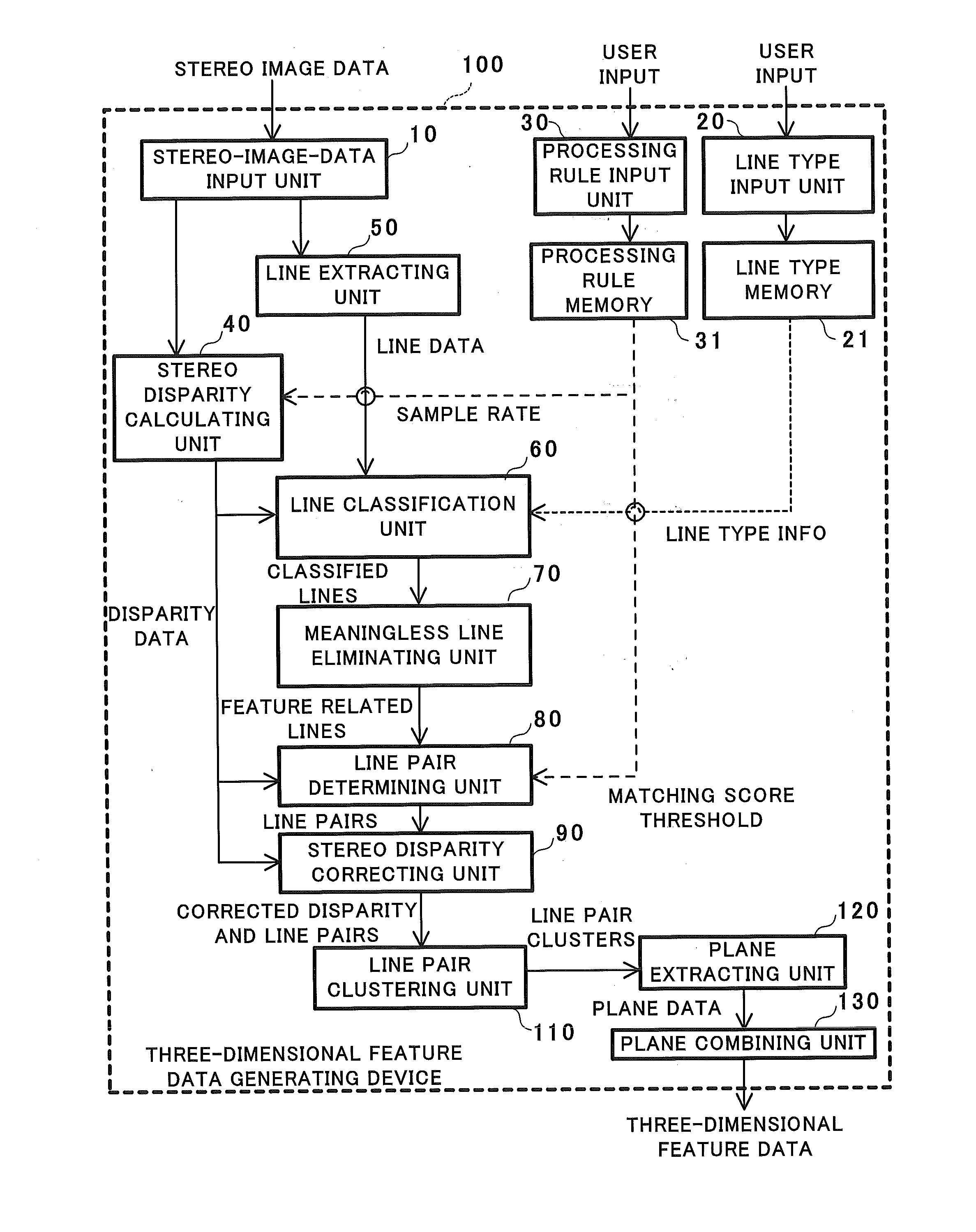 Device for generating three dimensional feature data, method for generating three-dimensional feature data, and recording medium on which program for generating three-dimensional feature data is recorded