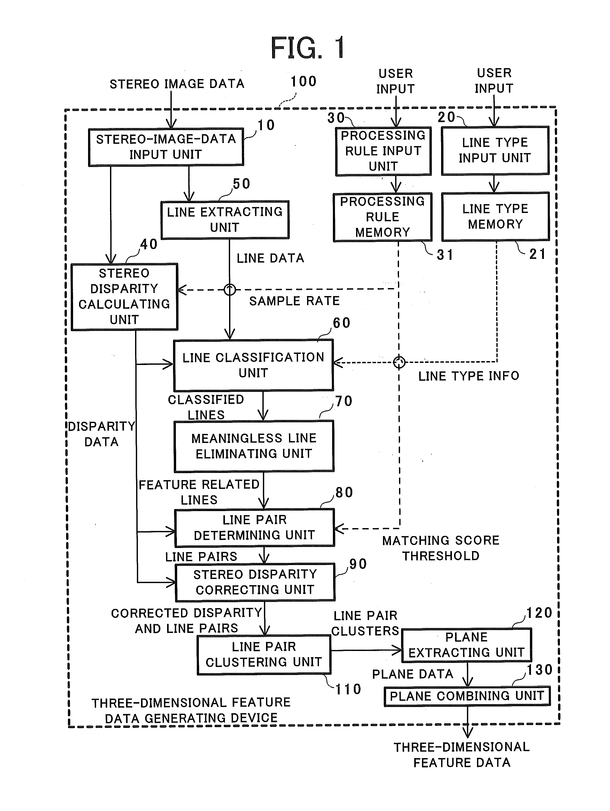 Device for generating three dimensional feature data, method for generating three-dimensional feature data, and recording medium on which program for generating three-dimensional feature data is recorded