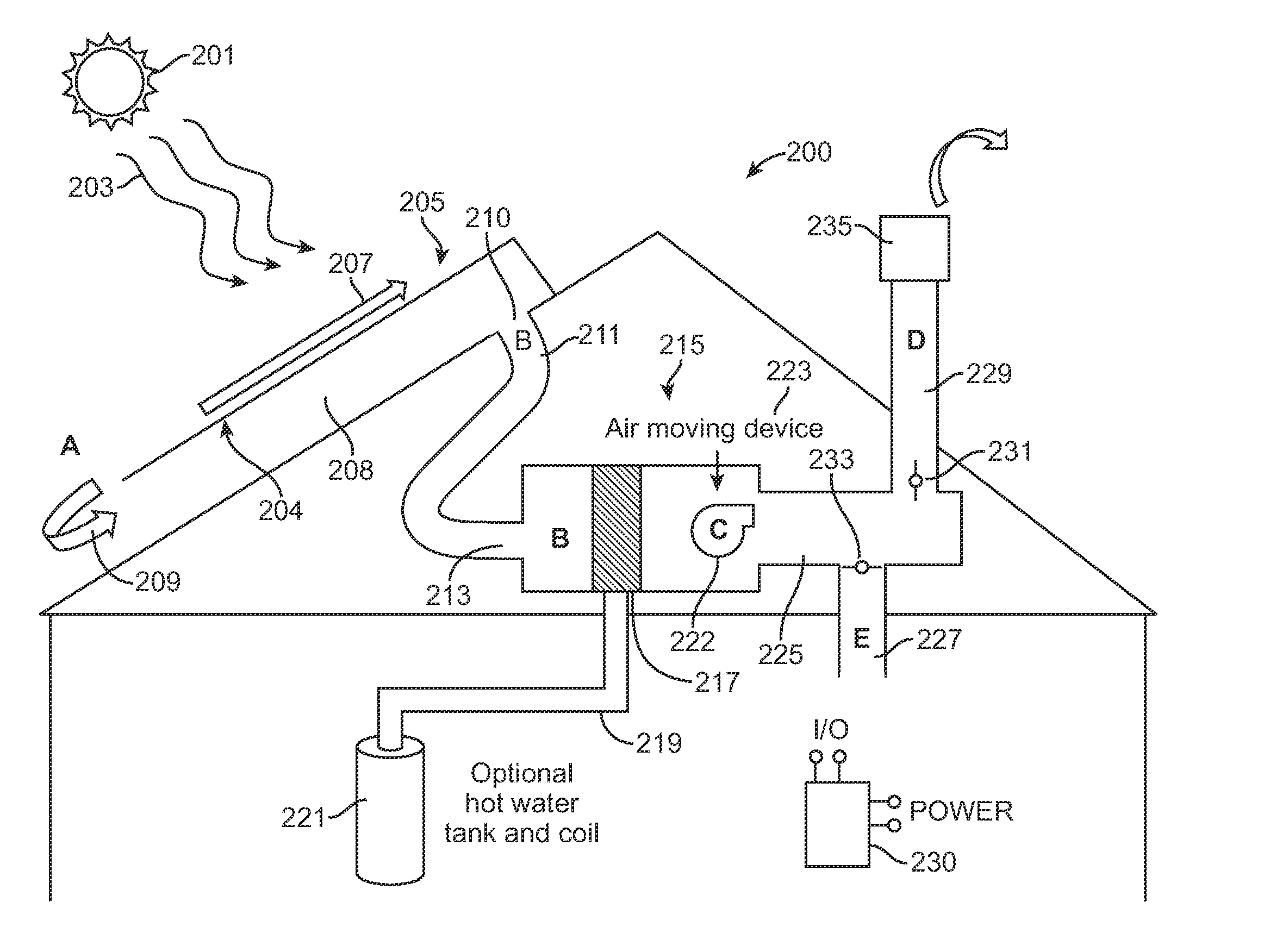 Method and system for processing information from a combination of a solar thermal system and a photovoltaic apparatus