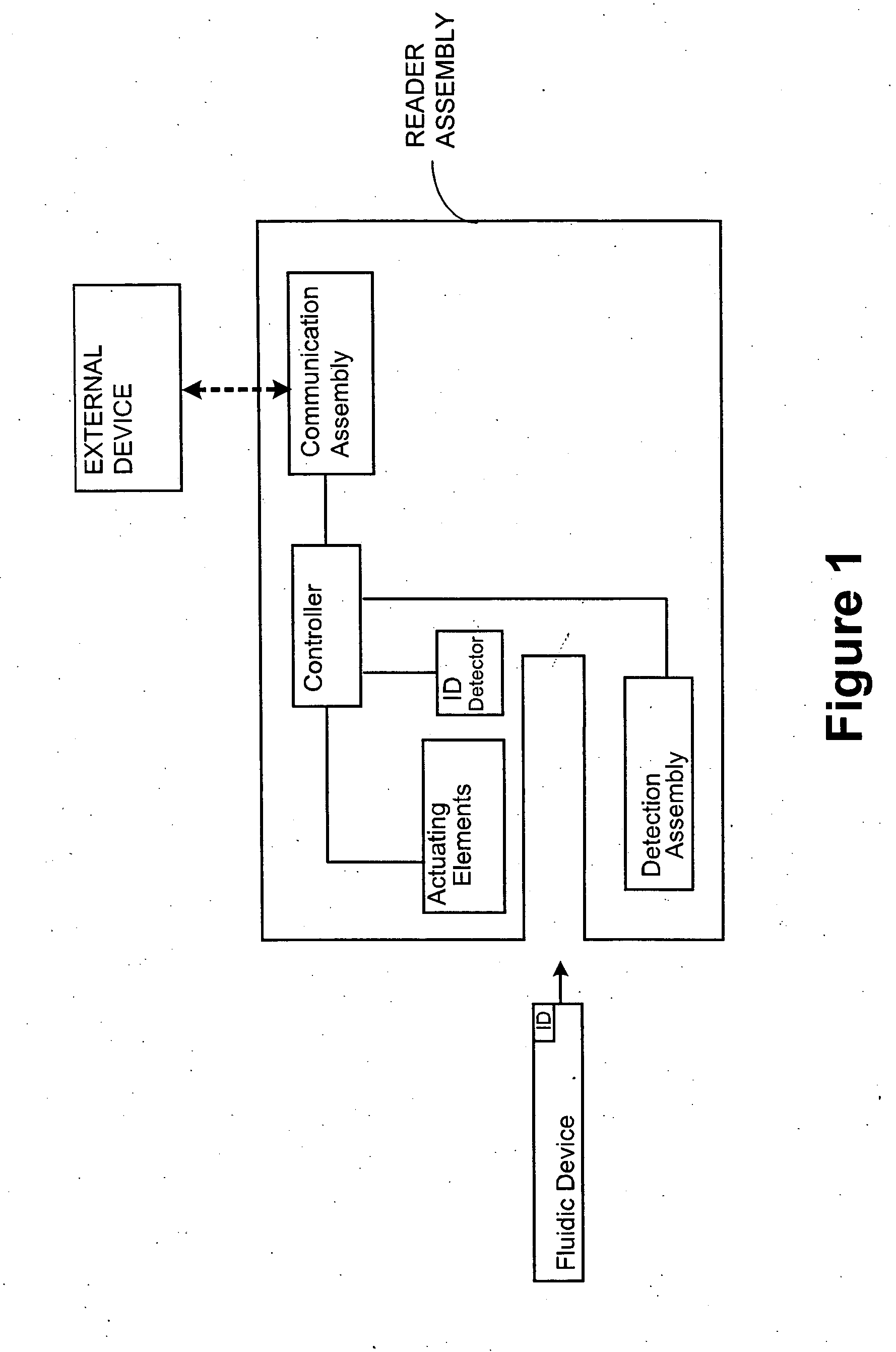 Systems and methods for conducting animal studies
