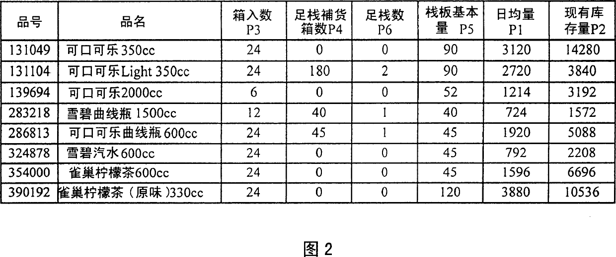 Device for calculating safety stock