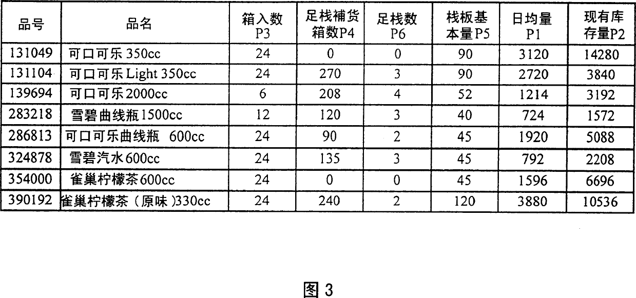 Device for calculating safety stock