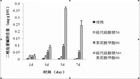 Method for increasing content of vallesiachotamine in suspension cells of Catharanthus roseus by using mixed elicitor of methyl jasmonate and silver thiosulfate