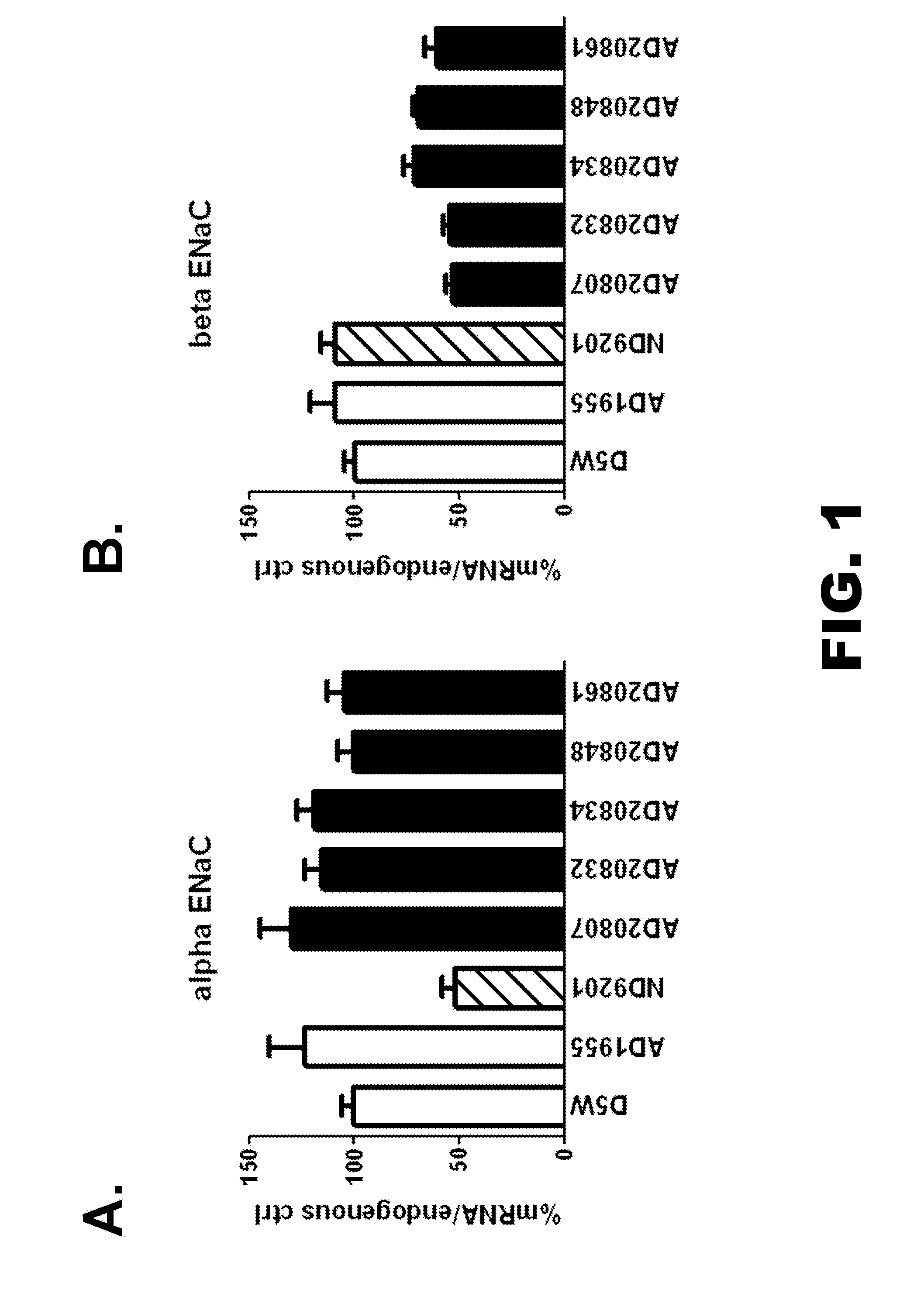 Organic Compositions to Treat Beta-ENaC-Related Diseases