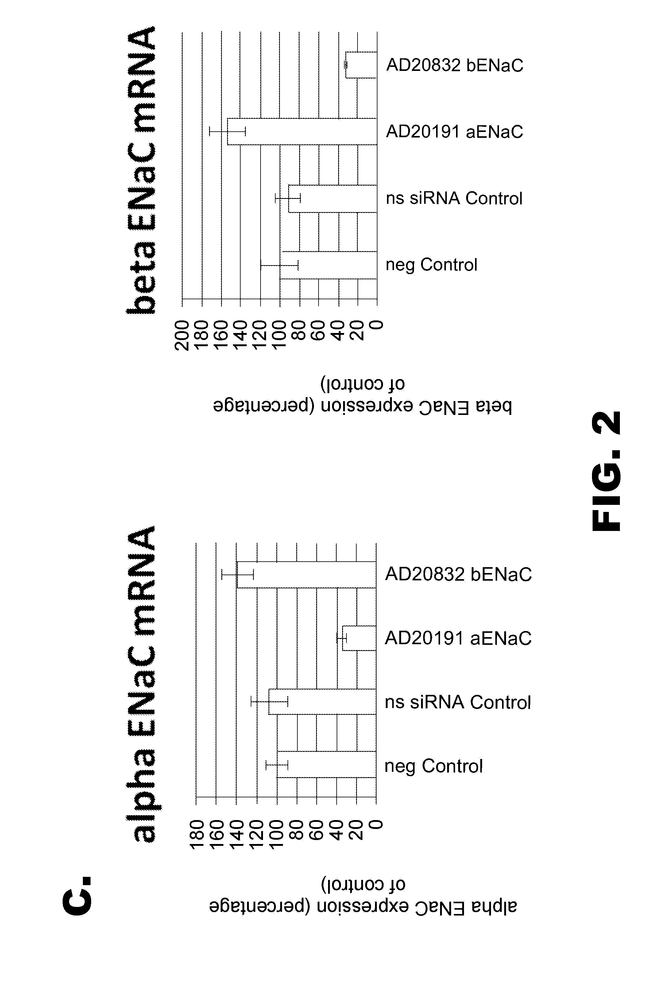 Organic Compositions to Treat Beta-ENaC-Related Diseases