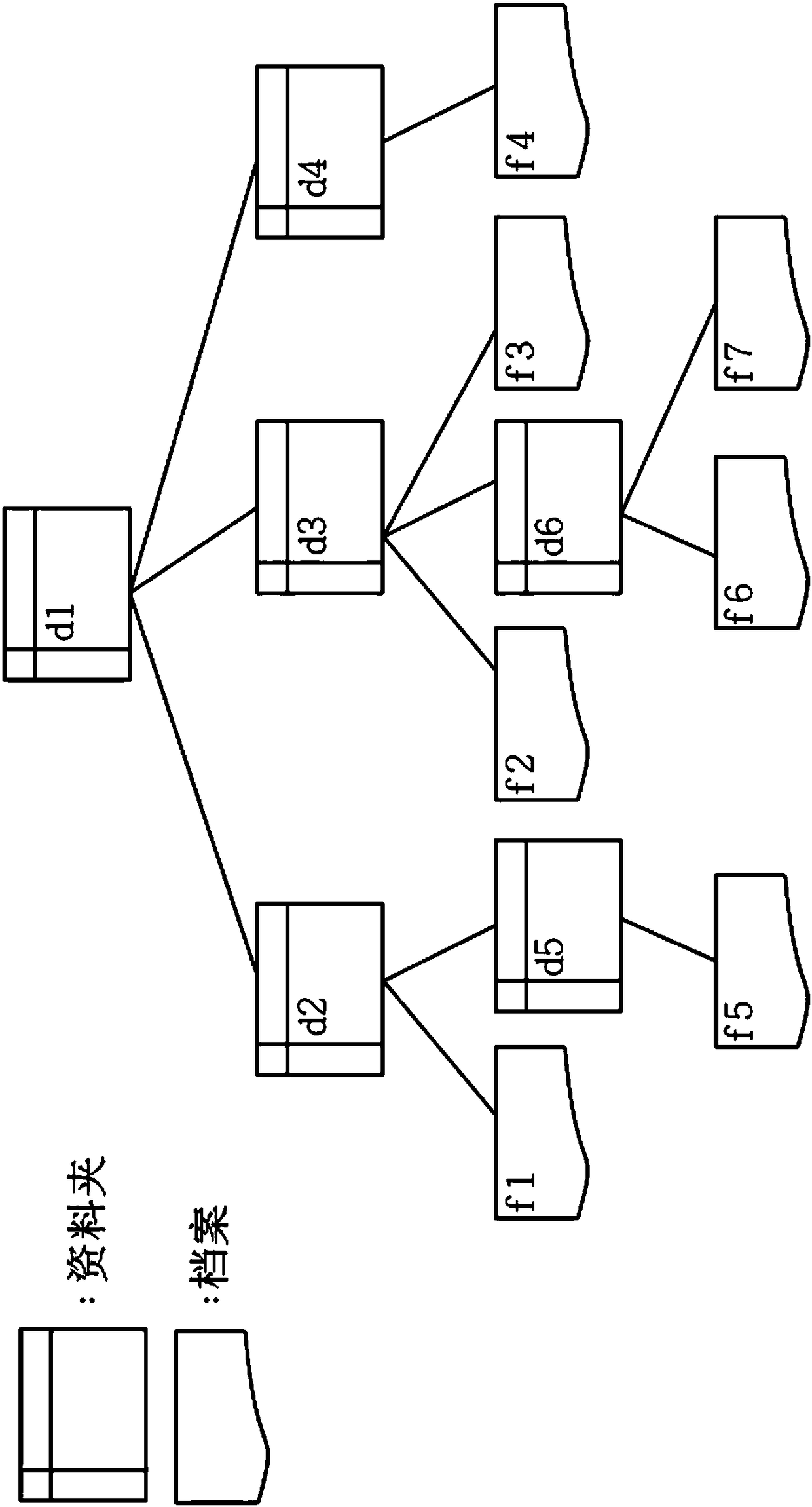 Method for auditing cloud access in real time