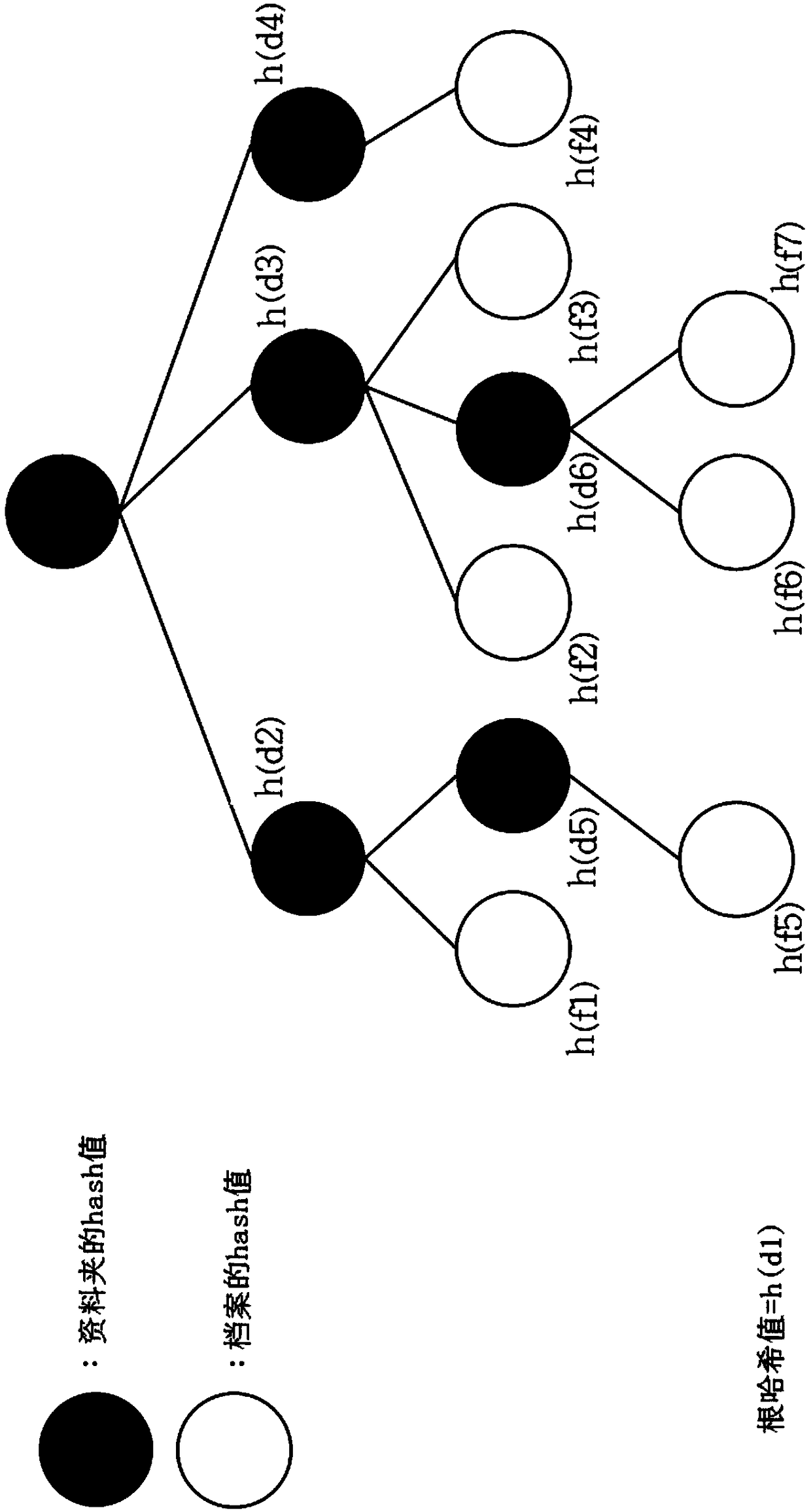 Method for auditing cloud access in real time