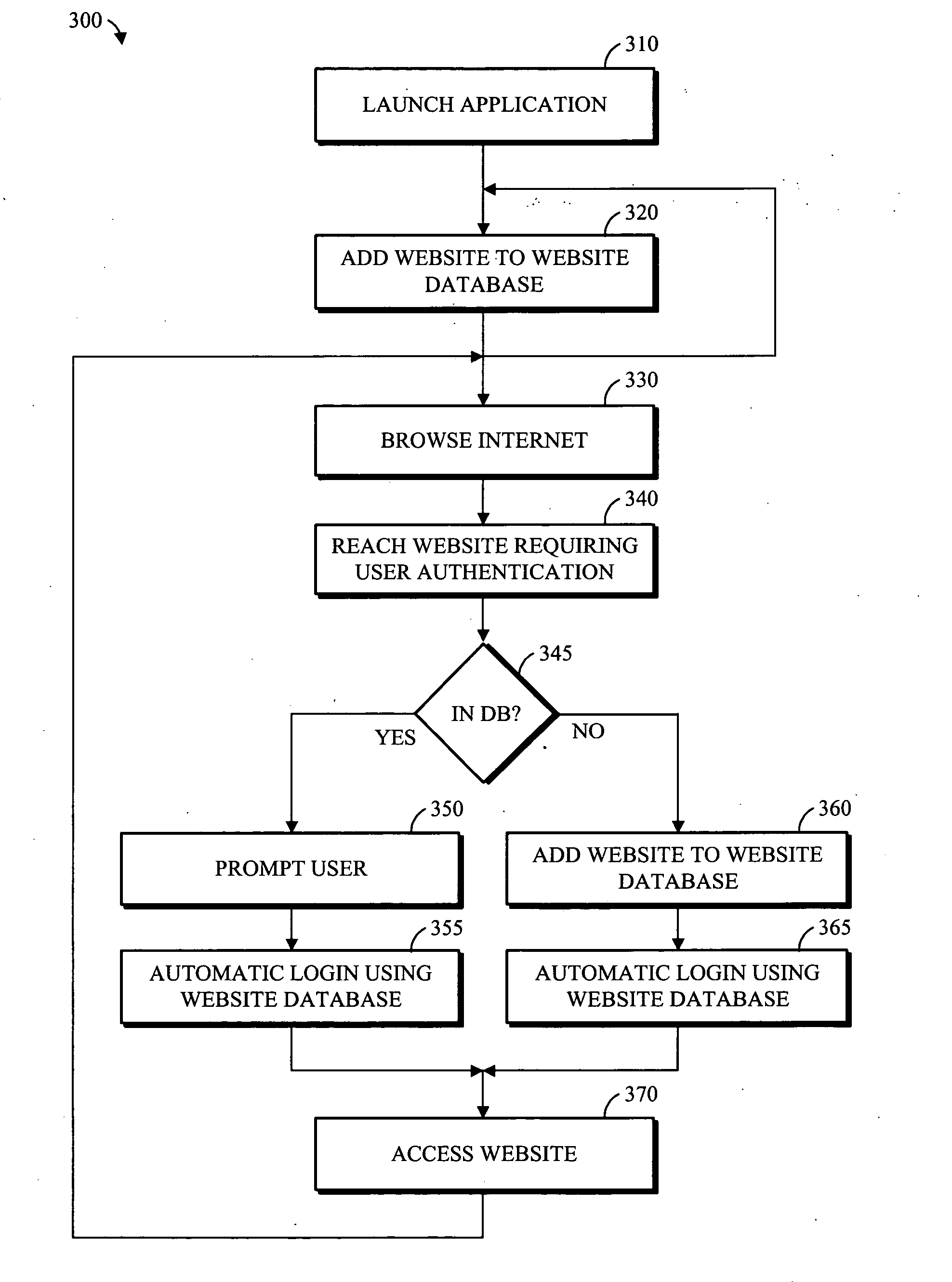 Apparatus and method for convenient and secure access to websites