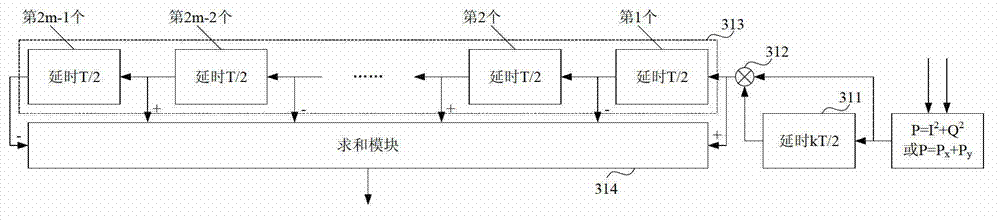 Phase detection method for clock recovery and apparatuses