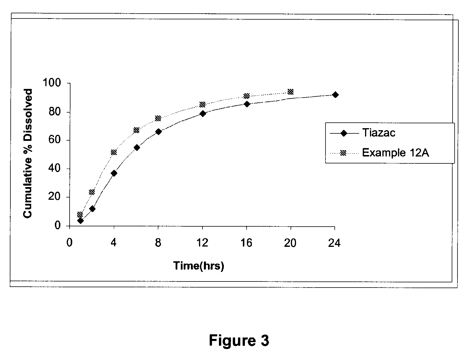 Modified release formulations of diltiazem