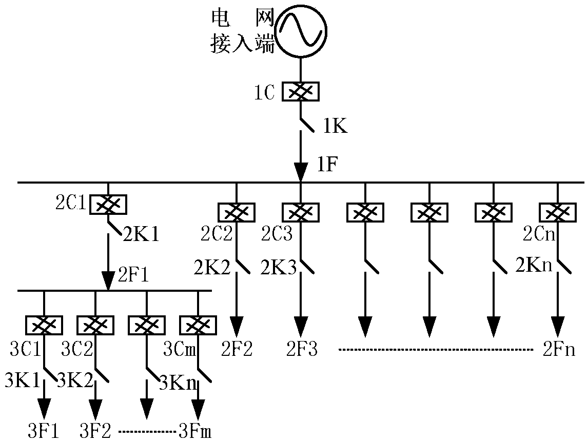 Intelligent terminal based on real-time online loads and management control system thereof