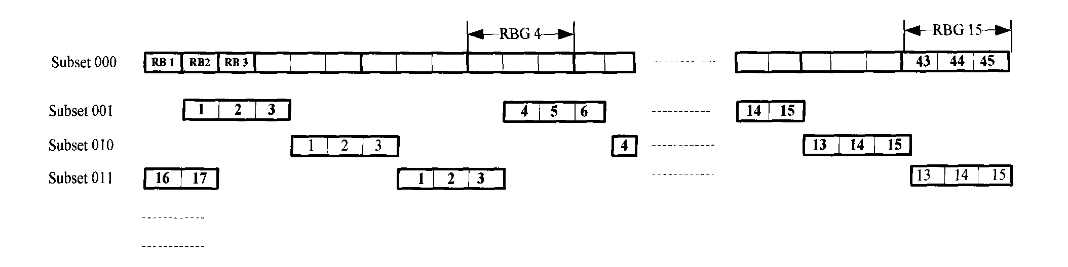 Method for indicating downlink resource allocation
