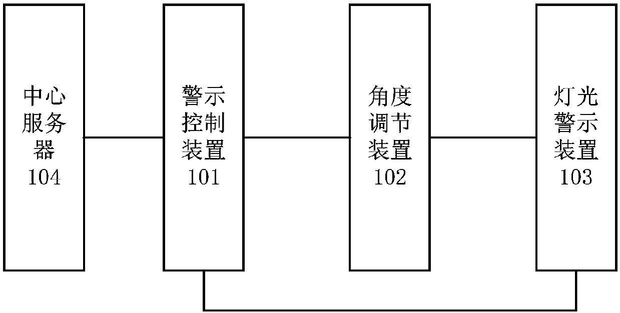 Mobile right-of-way system for road