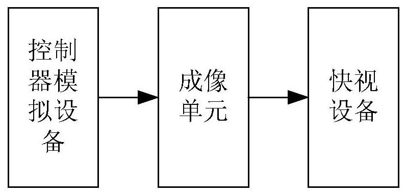 Simulation verification method for uniform charge transfer dynamic line period imaging