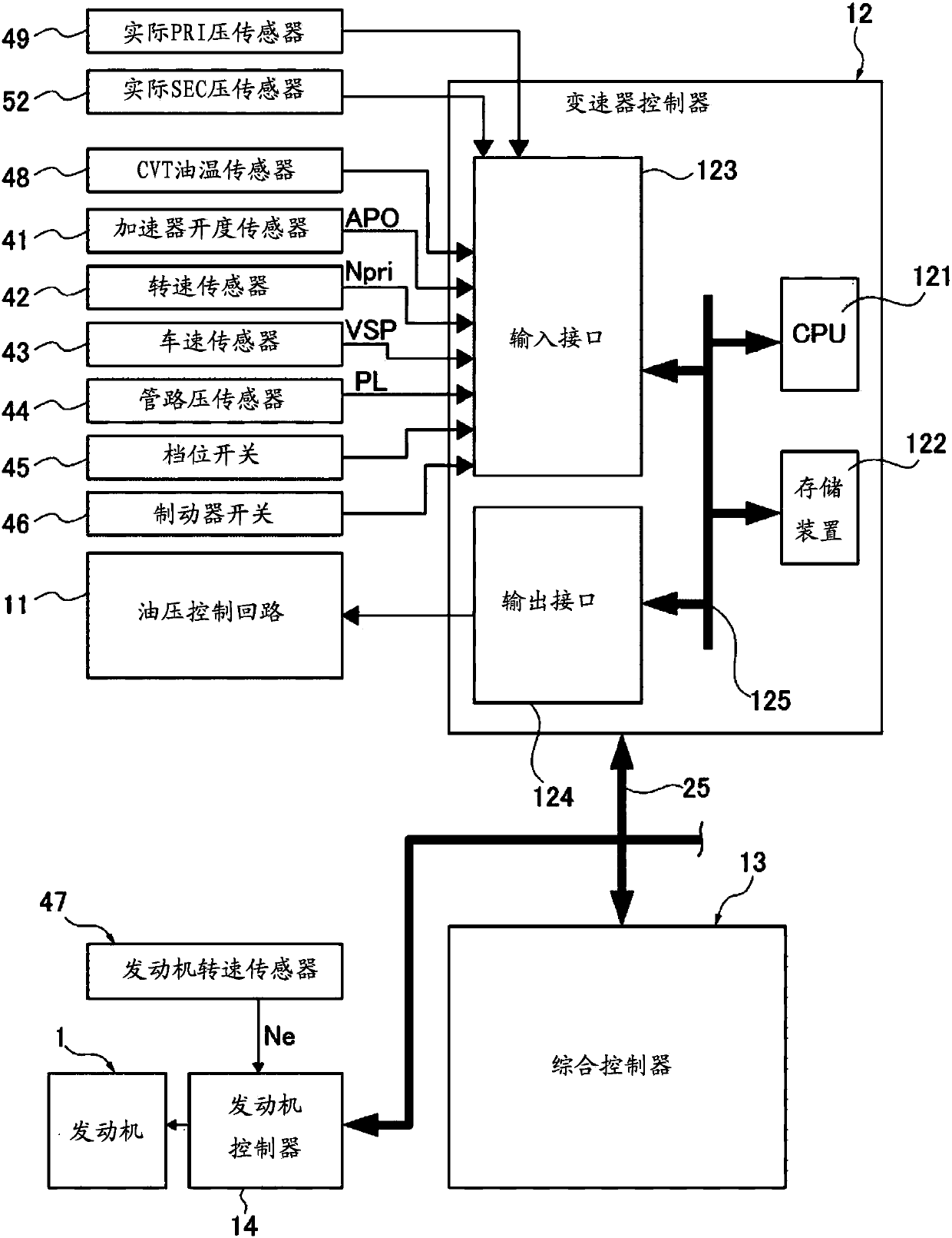 Device and method for hydraulically controlling continuously variable transmission for vehicle