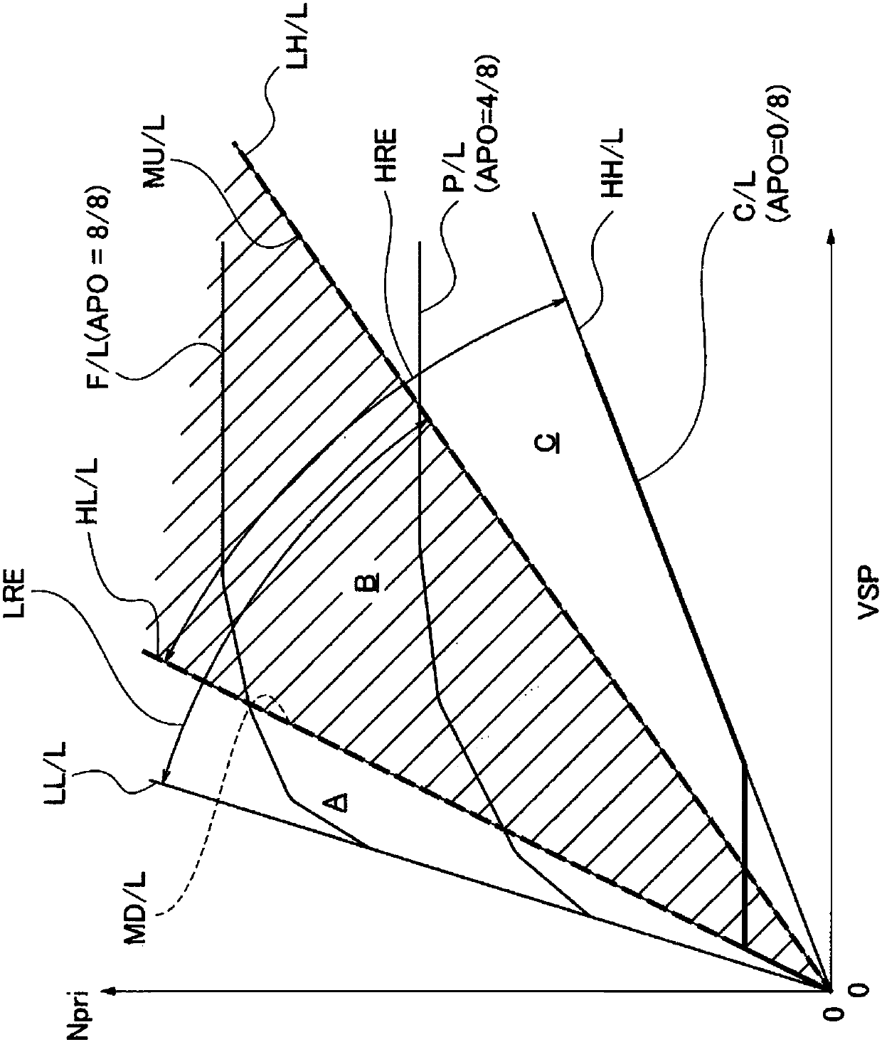 Device and method for hydraulically controlling continuously variable transmission for vehicle