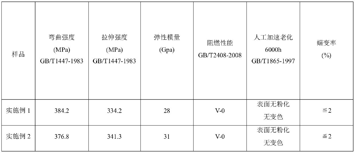 Molded glass fiber-reinforced plastic cable bridge