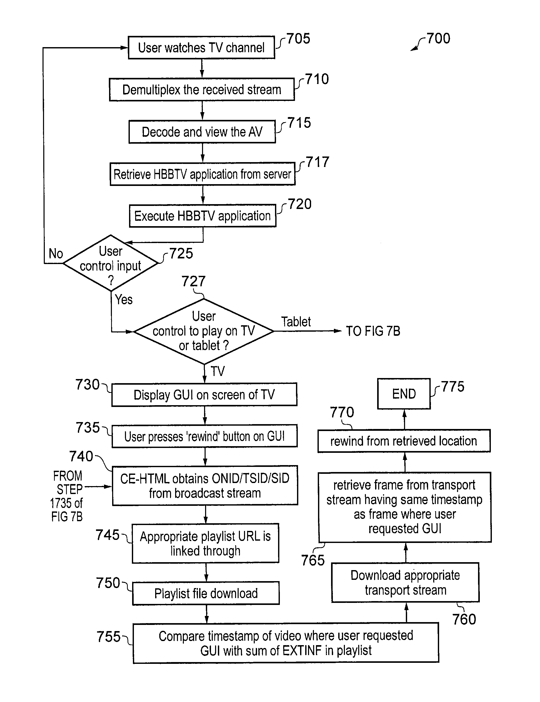 Method, device and computer program product for outputting a transport stream