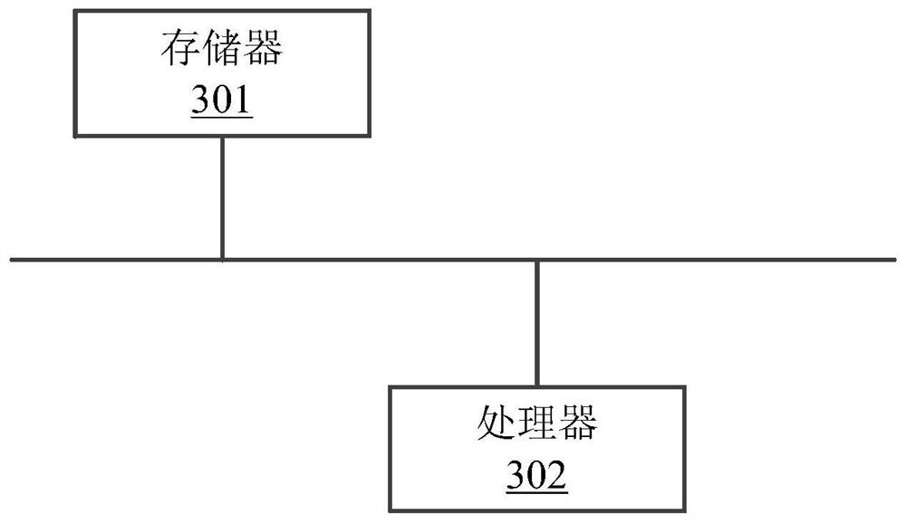 Flexible semi-physical simulation method and device, computer storage medium and electronic equipment