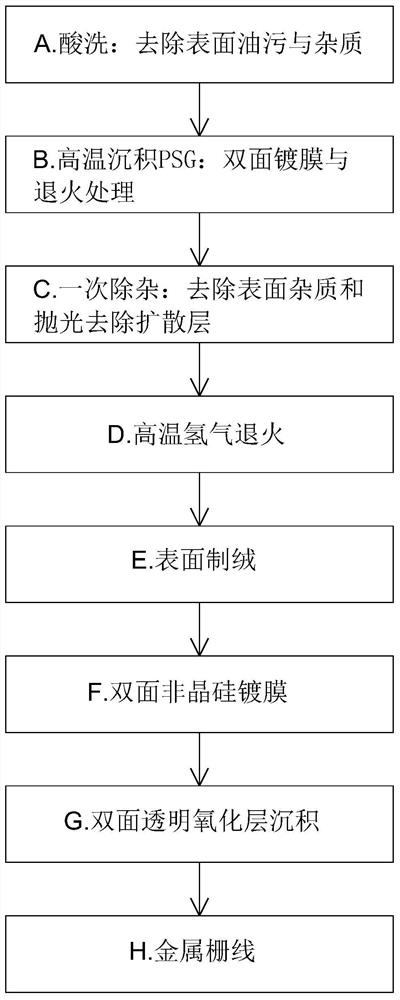 Phosphorus-hydrogen annealing pretreatment method for casting single-crystal or polycrystal silicon wafers