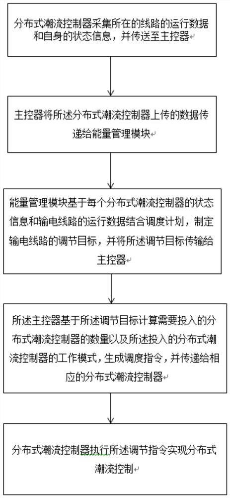 A distributed power flow control system and method