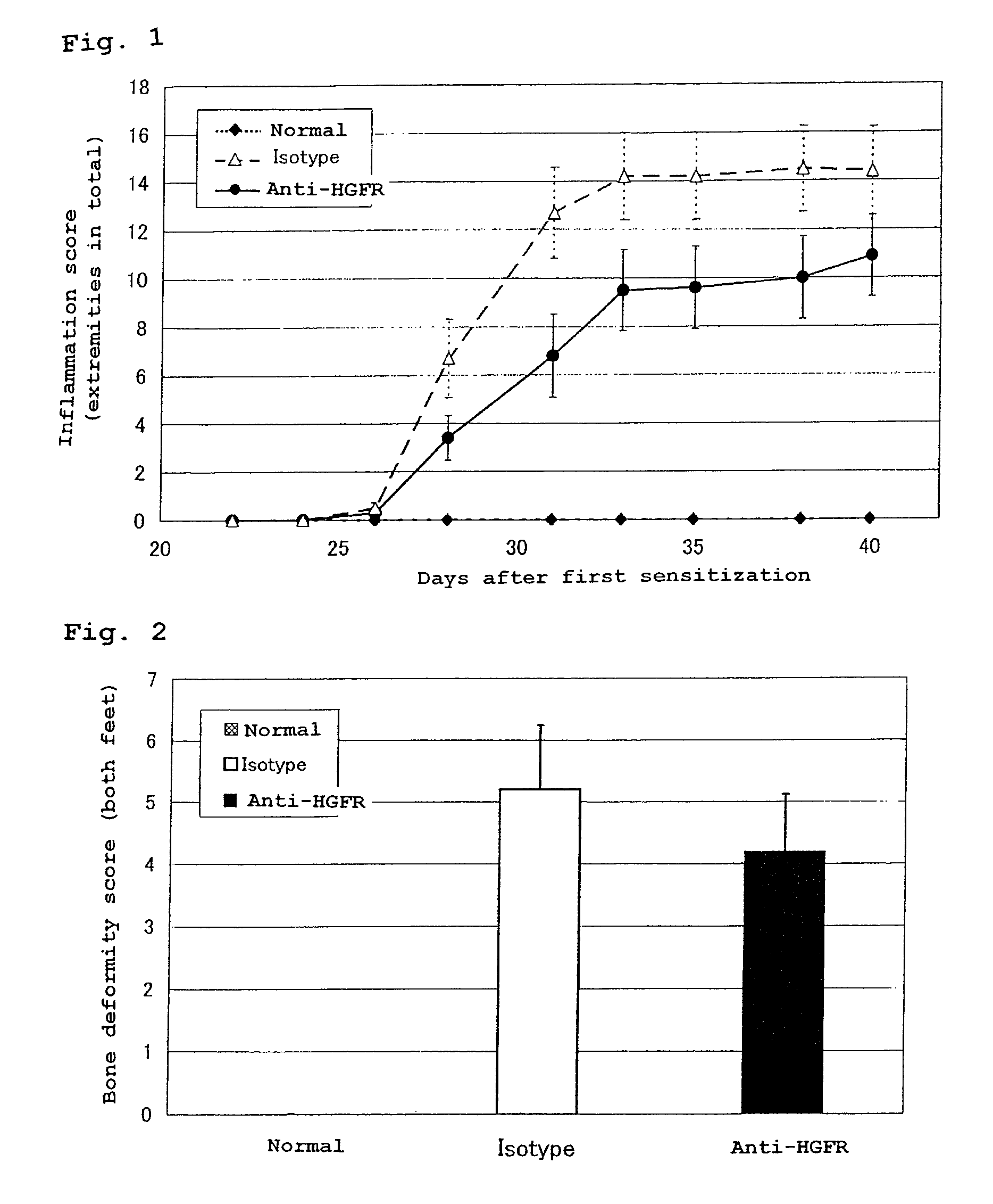 Method for treating rheumatoid arthritis with an antibody that binds to a hepatocyte growth factor receptor