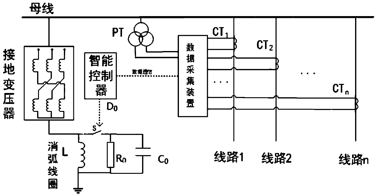 Single-phase earth fault line selection device and method for small-current grounding system